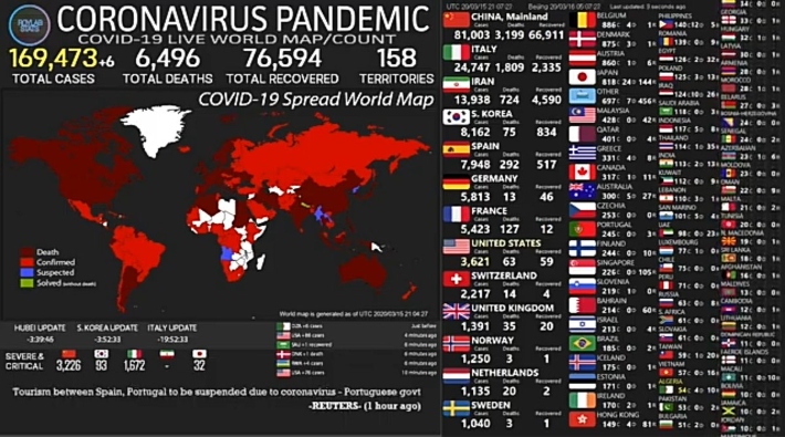 Türkiye, koronavirüs verilerini yayınlama şeffaflığında 100 ülke arasından 97. sırada