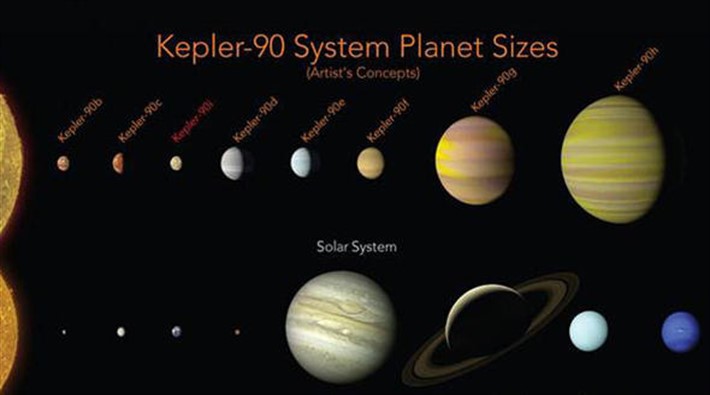 Güneş Sisteminin ikizi bulundu: Kepler-90