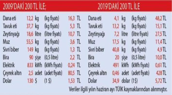 200 liranın hazin sonu